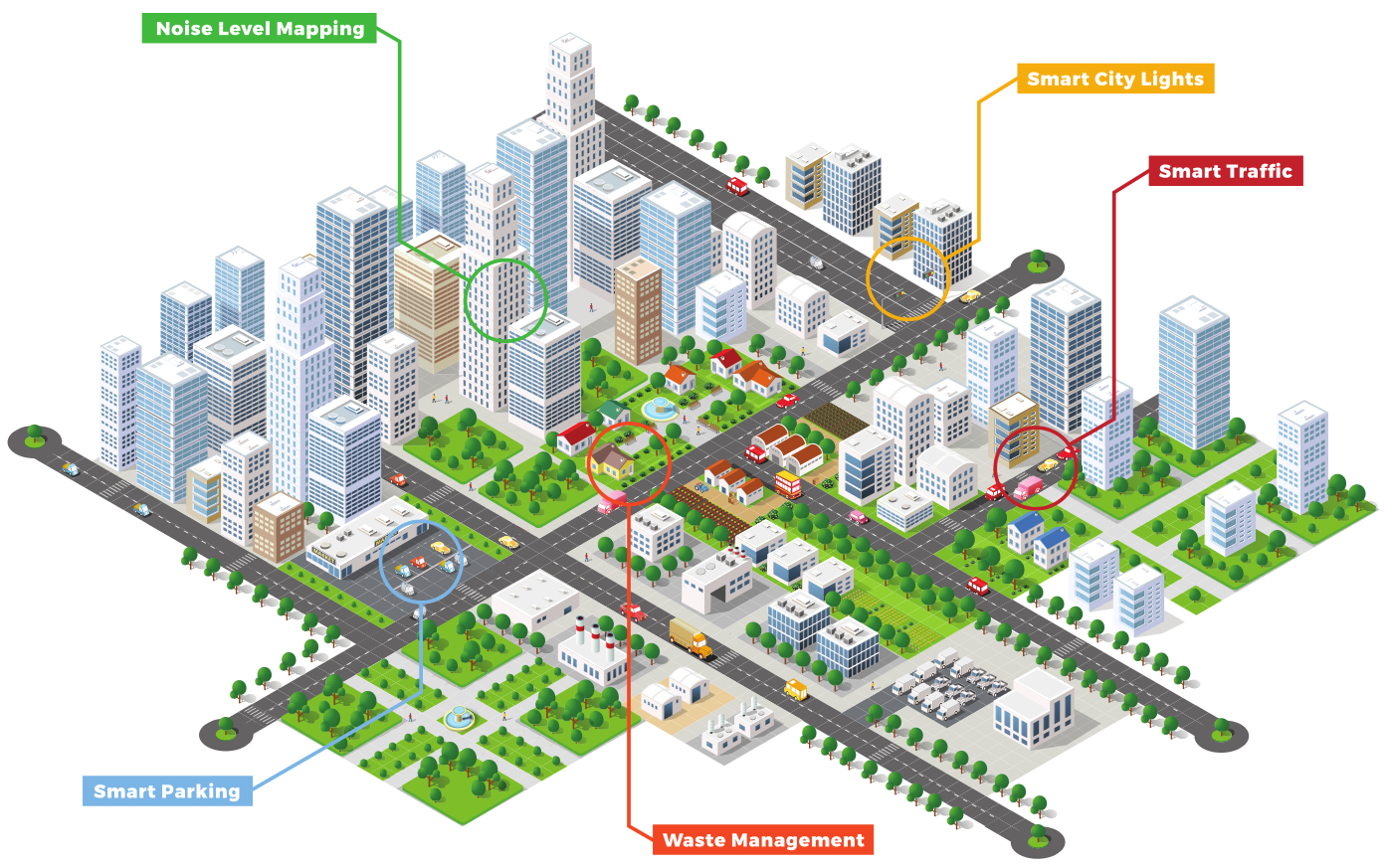 Smart city